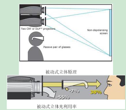被(bèi)動立體 被動立體