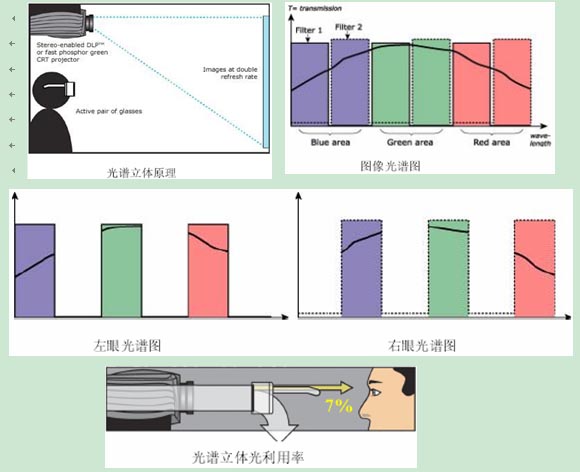 光譜立體 光(guāng)譜立體
